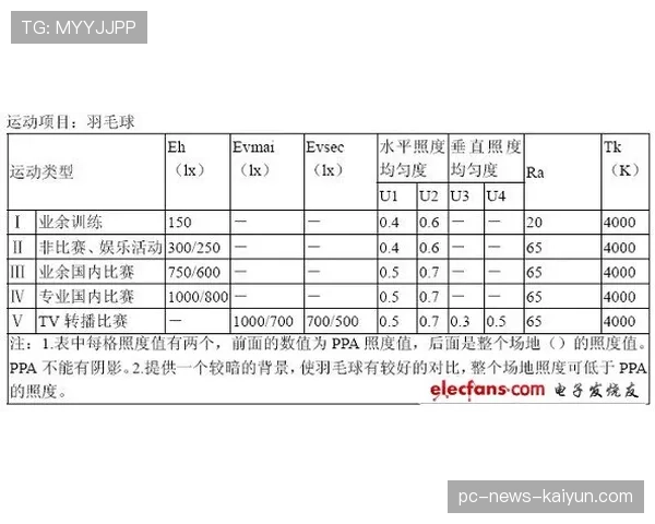 球场夜间照明LED维护周期与能耗报表模板,球场led照明灯哪种比较好 球场夜间照明LED维护周期与能耗报表模板,球场led照明灯哪种比较好