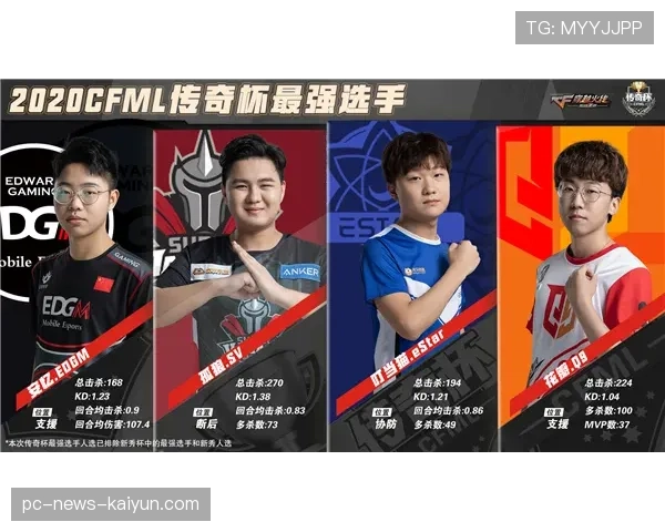 职业选手为什么都爱低分辨率